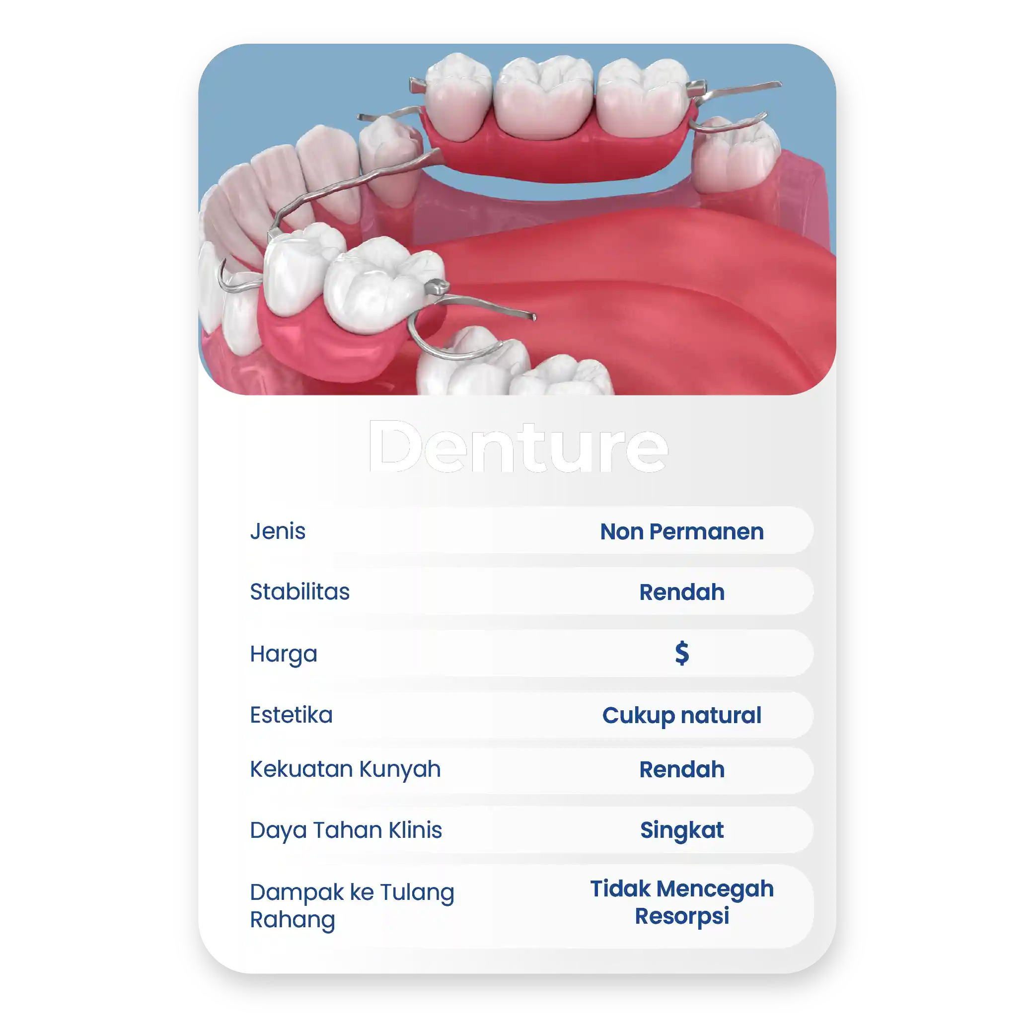 UPDATE SIA_Tabel Denture